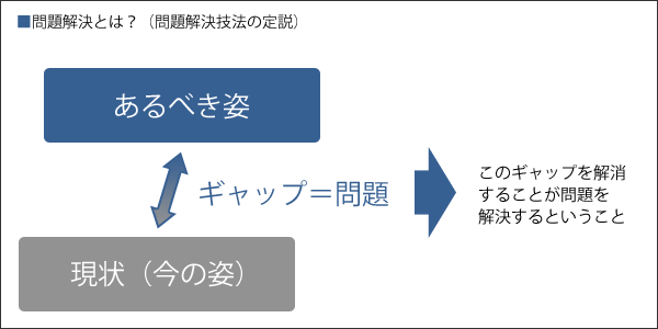 問題解決とは？（問題解決技法の定説）